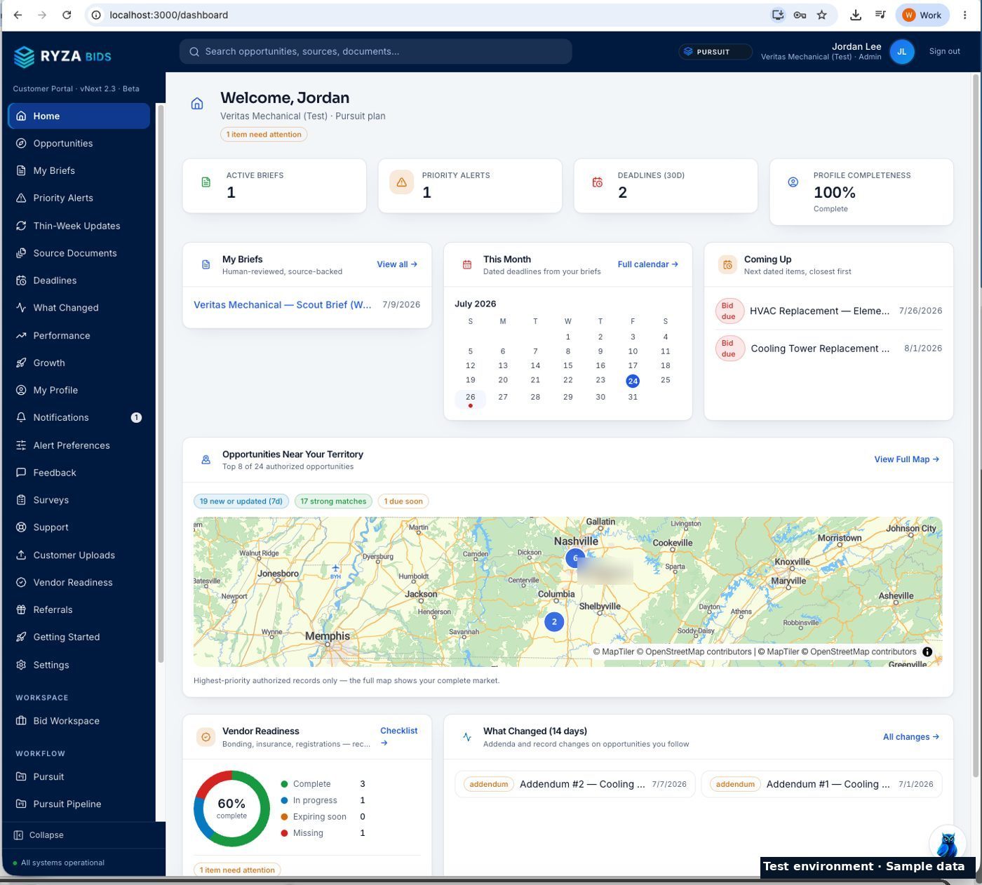 Ryza Bids dashboard in a test environment showing sample briefs, alerts, and deadlines