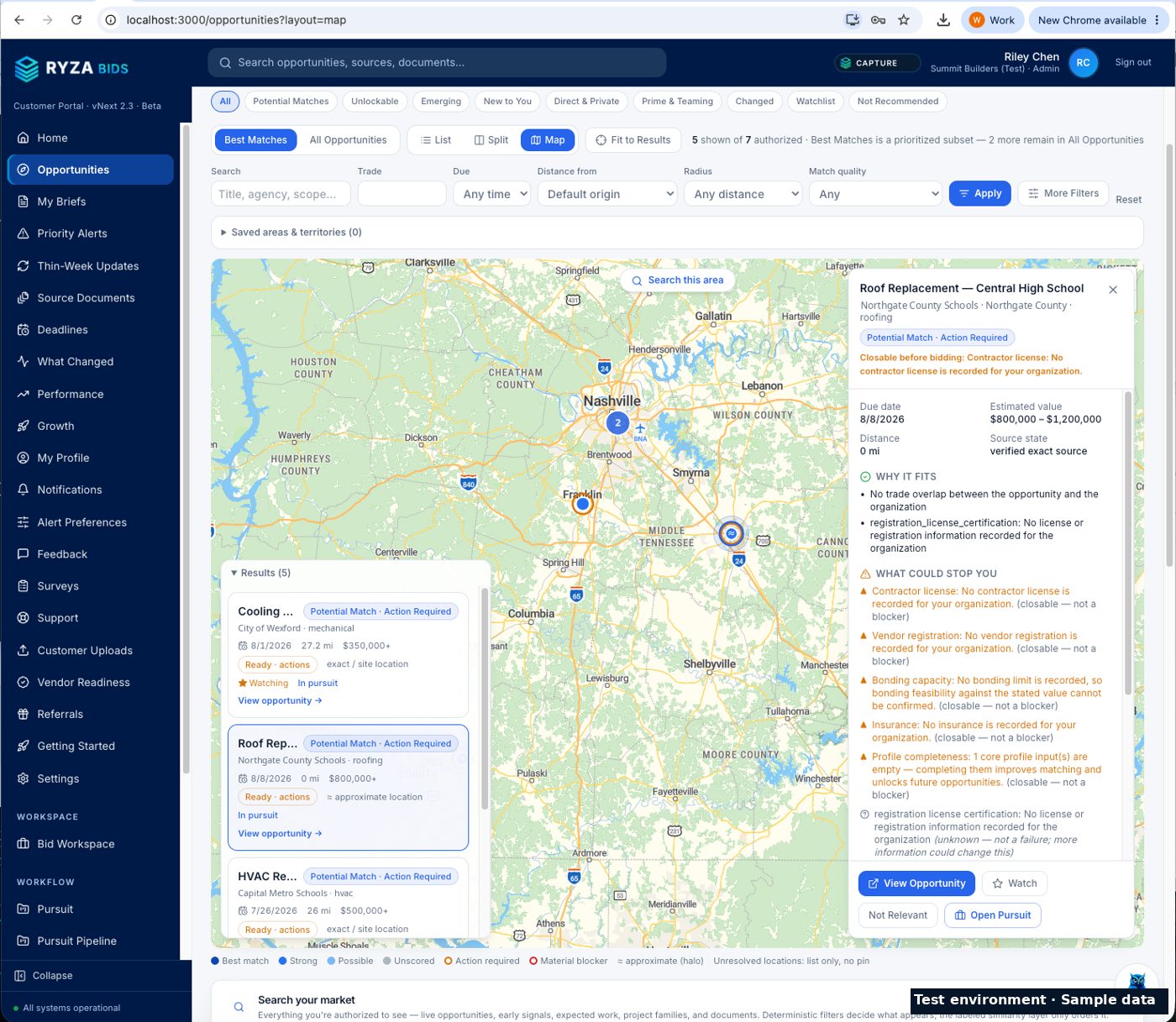 Ryza Bids opportunities map in a test environment showing fictional sample opportunities with fit signals and readiness flags